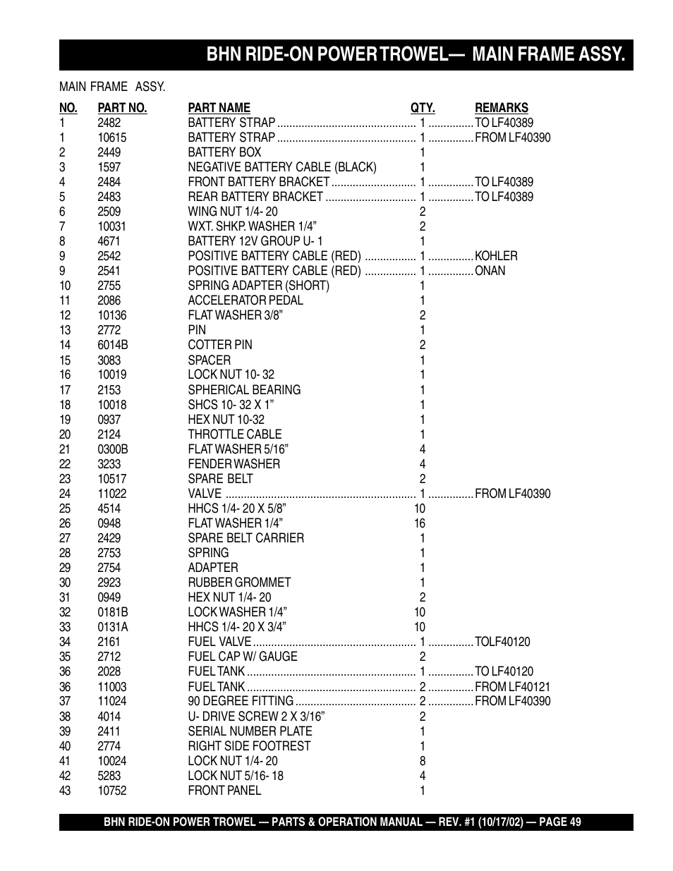 Bhn ride-on power trowel— main frame assy | Multiquip BHN User Manual | Page 49 / 64
