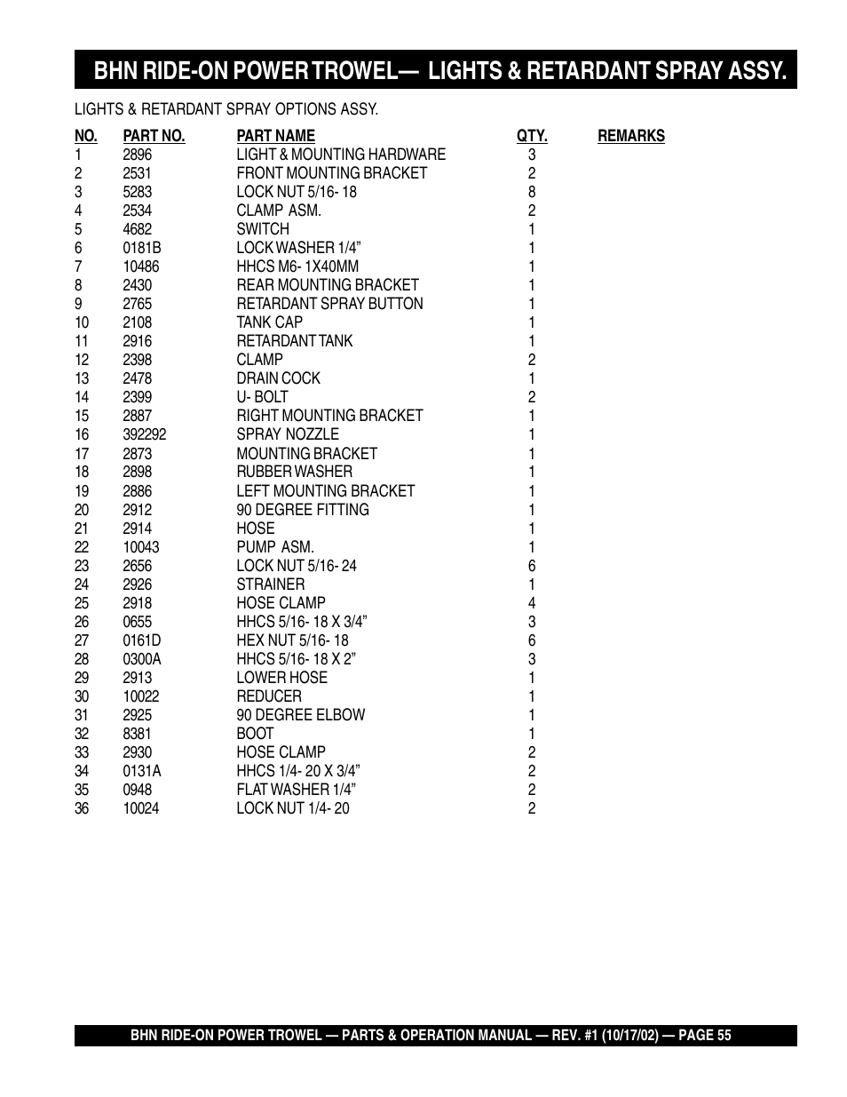 Multiquip BHN User Manual | Page 55 / 64