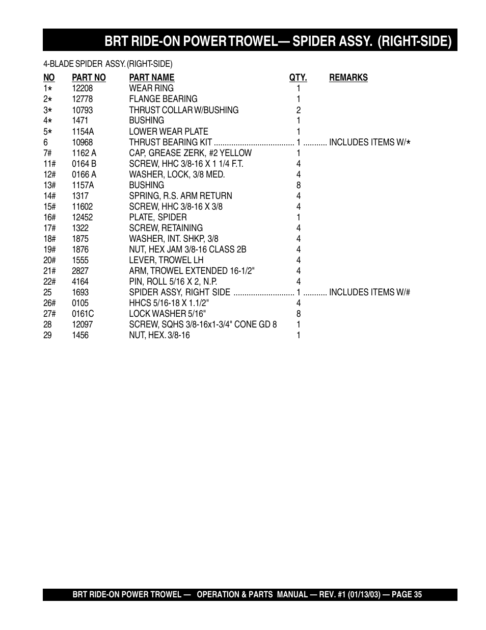 Multiquip BRT User Manual | Page 35 / 76