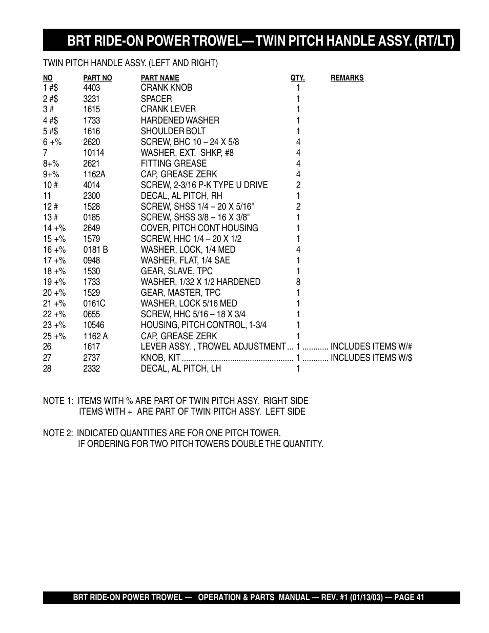 Multiquip BRT User Manual | Page 41 / 76