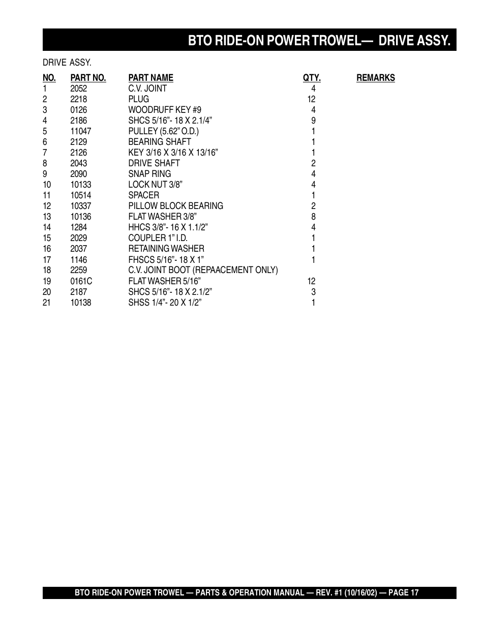 Bto ride-on power trowel— drive assy | Multiquip BTO20HTCSL User Manual | Page 17 / 56