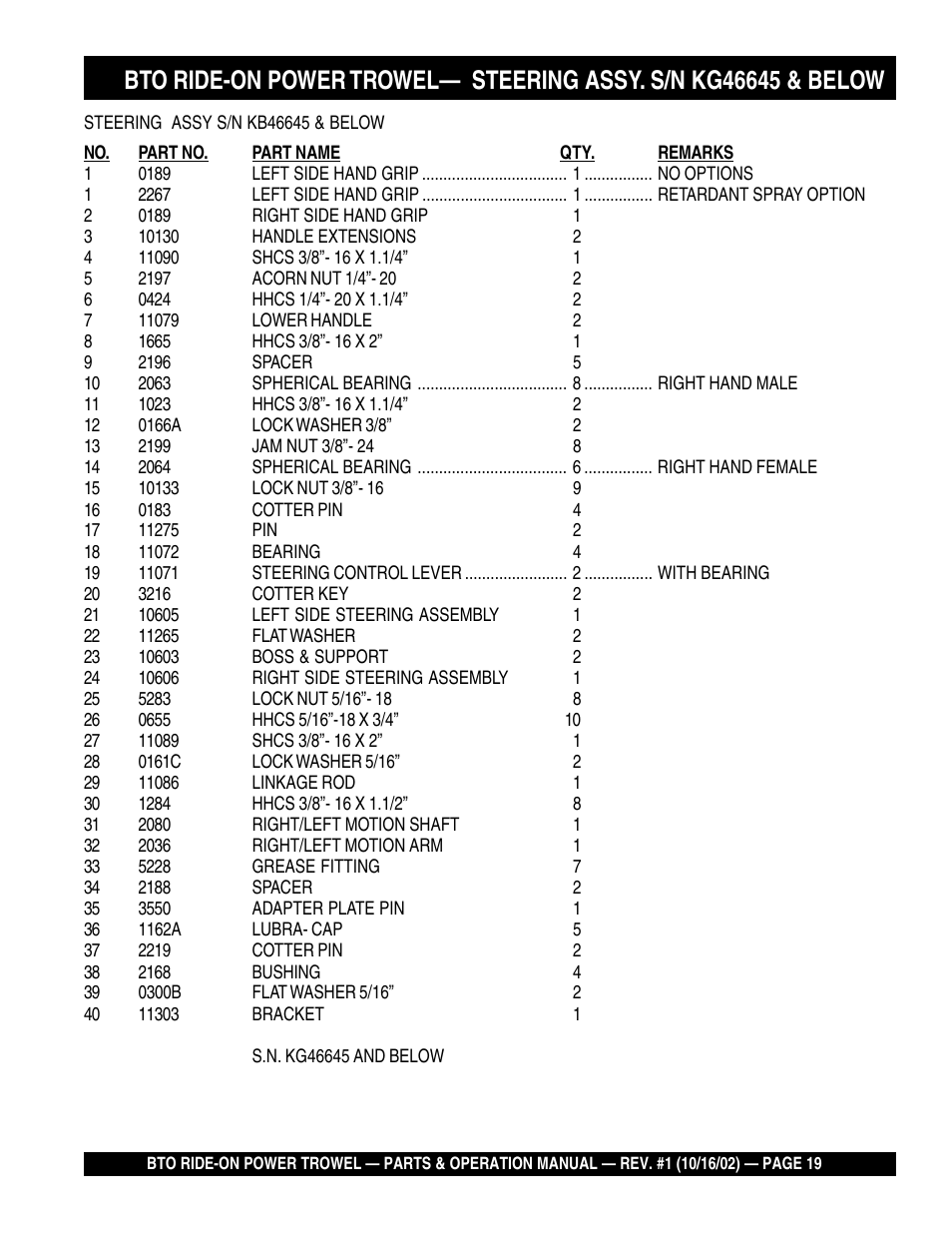 Multiquip BTO20HTCSL User Manual | Page 19 / 56