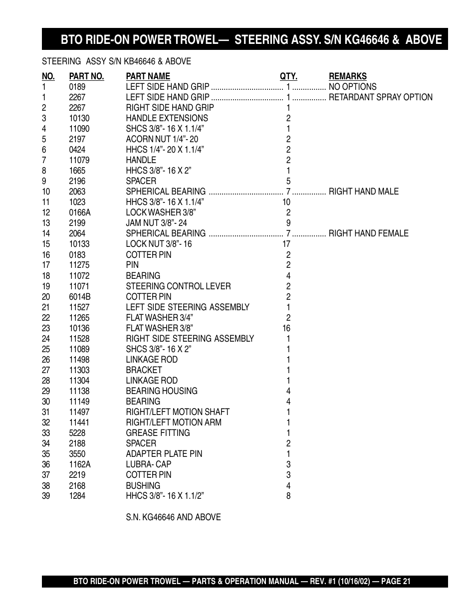 Multiquip BTO20HTCSL User Manual | Page 21 / 56