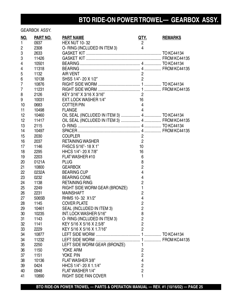 Bto ride-on power trowel— gearbox assy | Multiquip BTO20HTCSL User Manual | Page 25 / 56