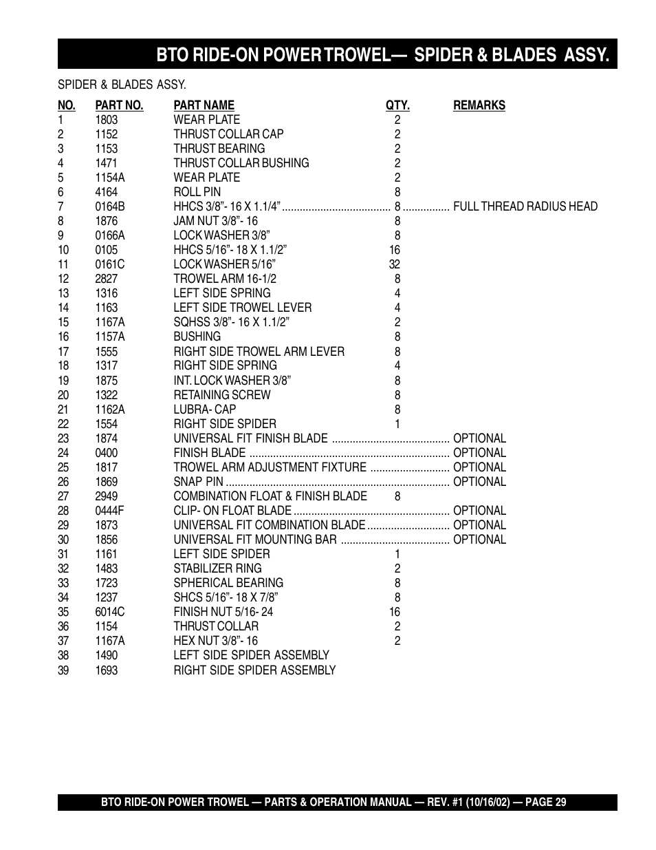 Bto ride-on power trowel— spider & blades assy | Multiquip BTO20HTCSL User Manual | Page 29 / 56