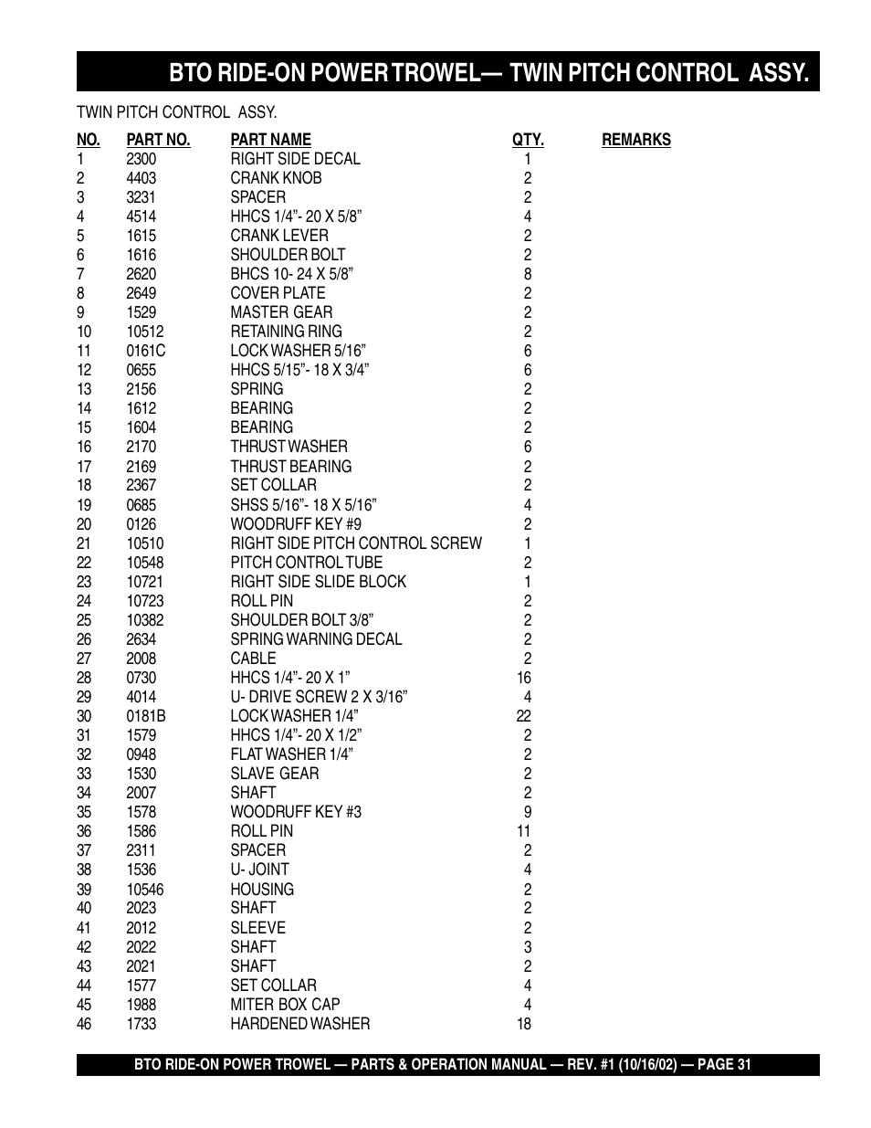 Bto ride-on power trowel— twin pitch control assy | Multiquip BTO20HTCSL User Manual | Page 31 / 56