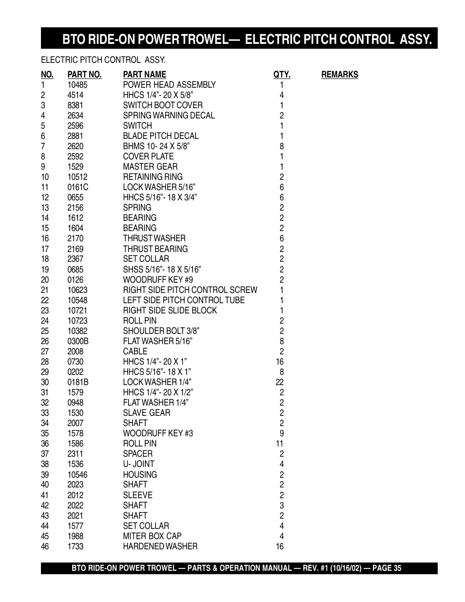 Multiquip BTO20HTCSL User Manual | Page 35 / 56