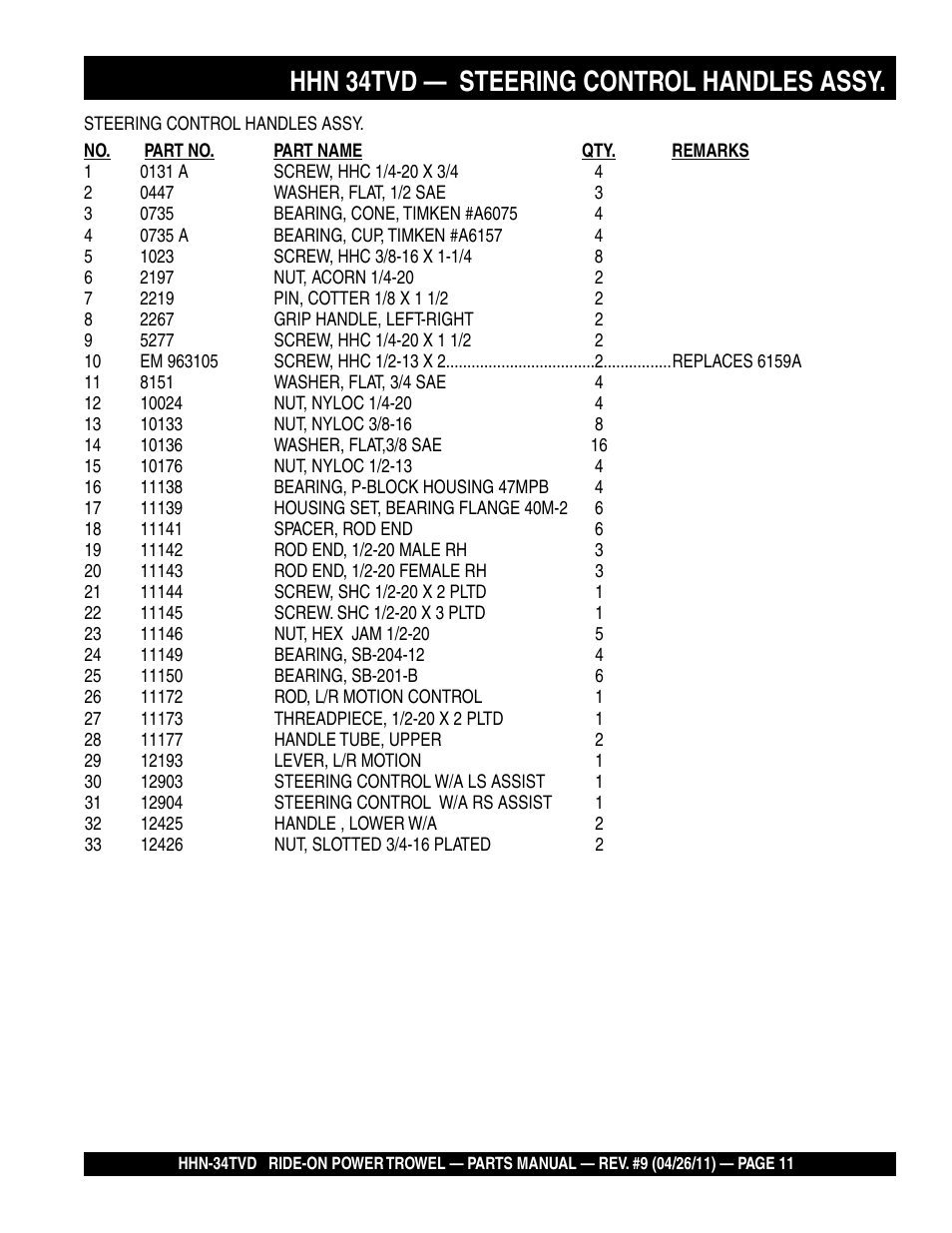 Hhn 34tvd — steering control handles assy | Multiquip HHN34TVD User Manual | Page 11 / 68