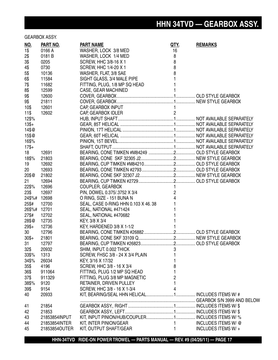 Hhn 34tvd — gearbox assy | Multiquip HHN34TVD User Manual | Page 17 / 68