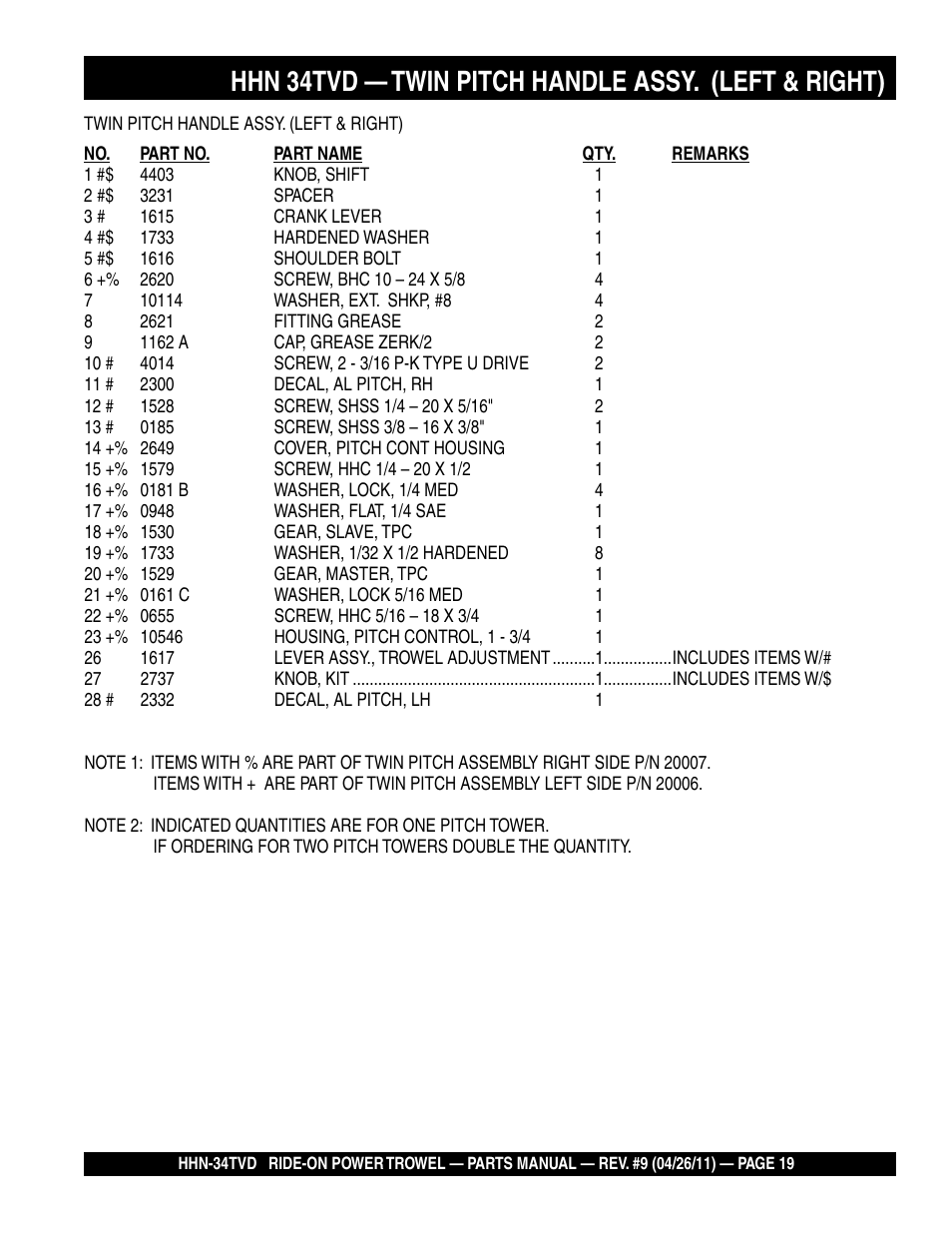 Hhn 34tvd — twin pitch handle assy. (left & right) | Multiquip HHN34TVD User Manual | Page 19 / 68