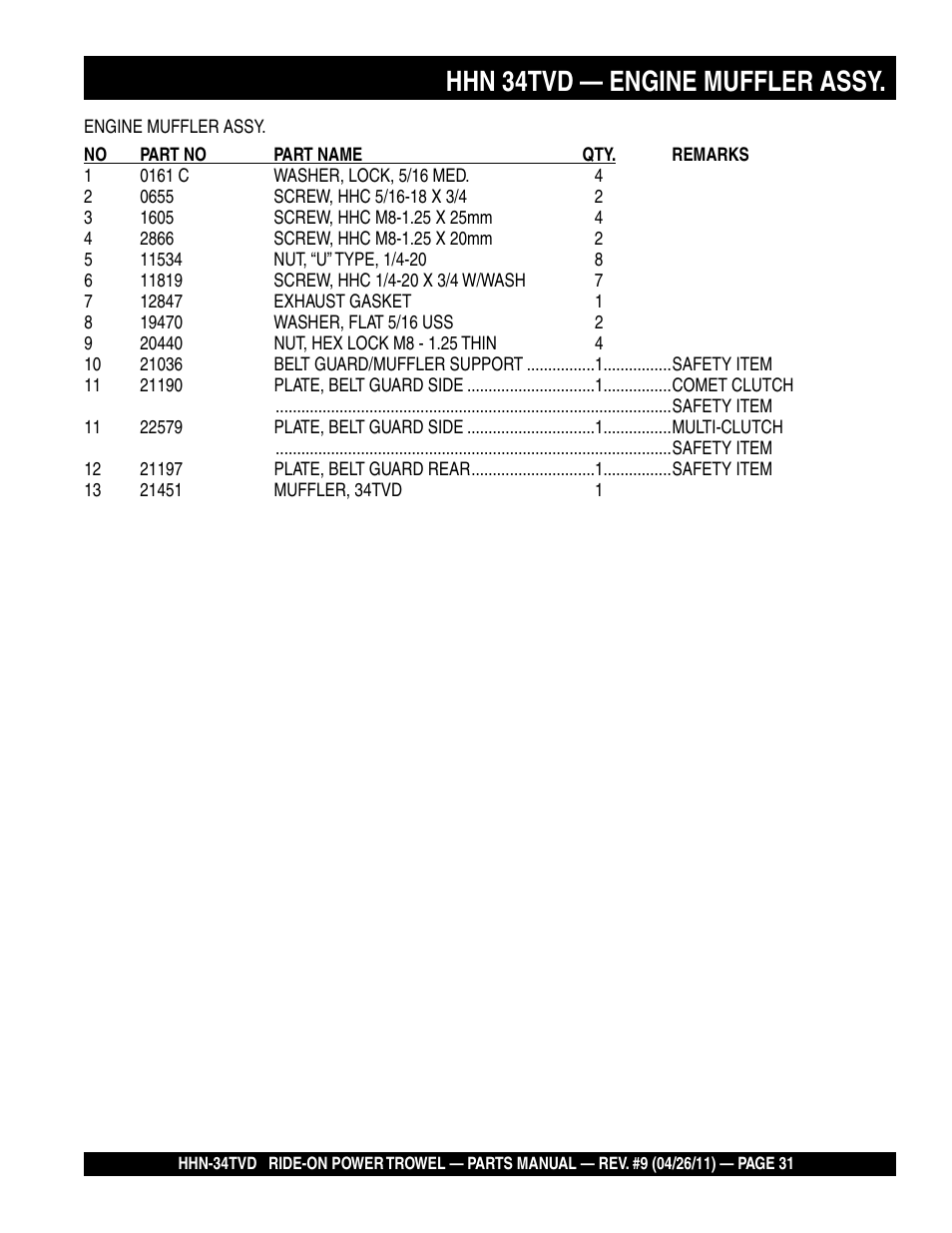 Hhn 34tvd — engine muffler assy | Multiquip HHN34TVD User Manual | Page 31 / 68