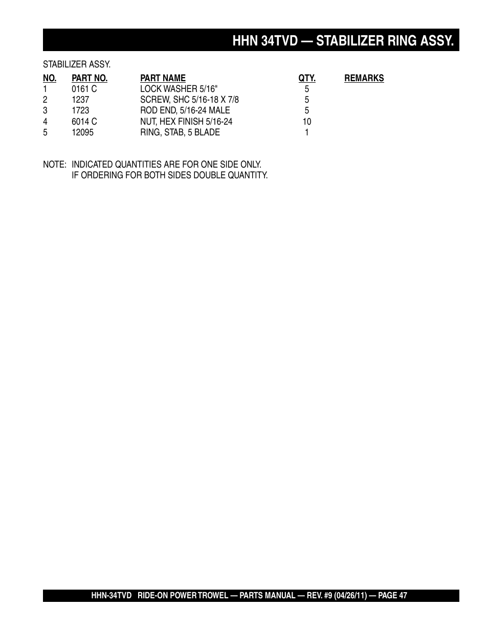 Hhn 34tvd — stabilizer ring assy | Multiquip HHN34TVD User Manual | Page 47 / 68