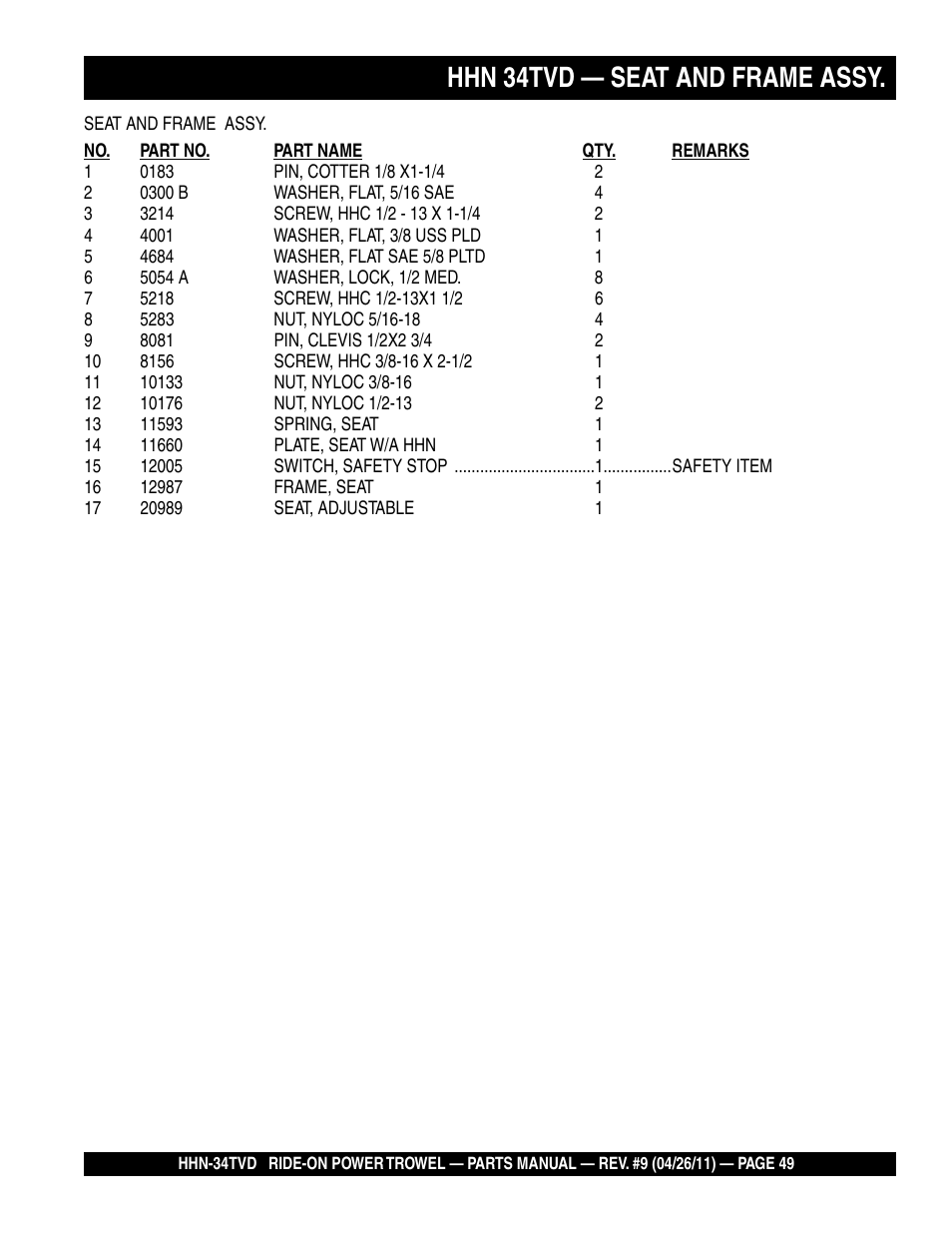 Hhn 34tvd — seat and frame assy | Multiquip HHN34TVD User Manual | Page 49 / 68