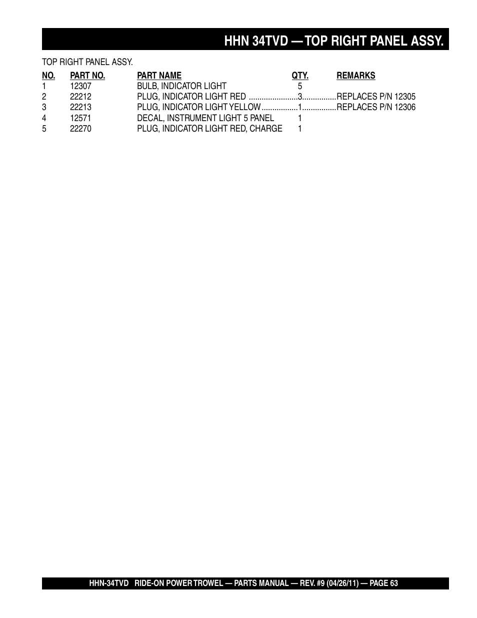 Hhn 34tvd — top right panel assy | Multiquip HHN34TVD User Manual | Page 63 / 68