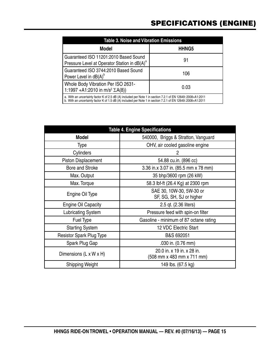 Specifications (engine) | Multiquip HHNG5 User Manual | Page 15 / 42