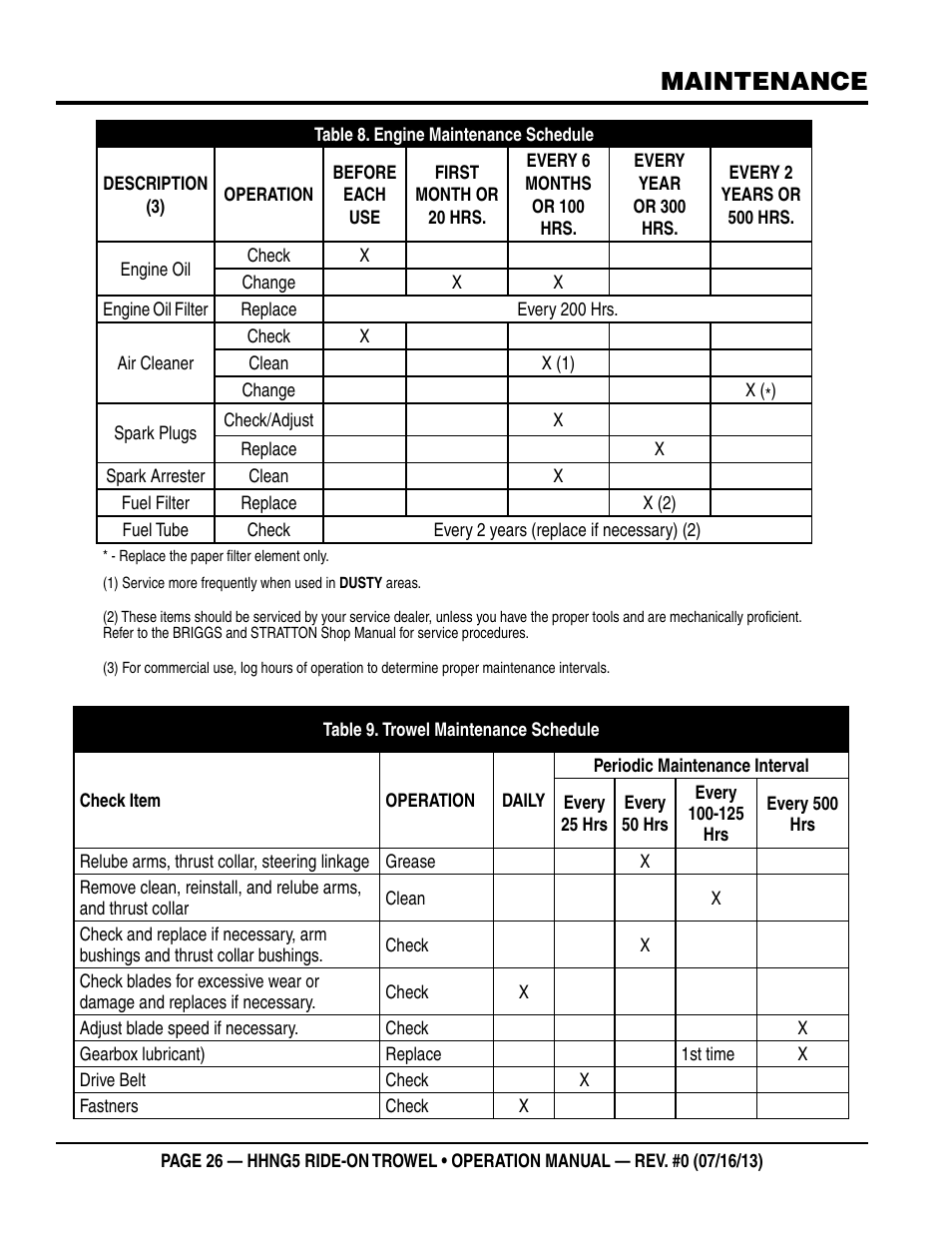 Maintenance | Multiquip HHNG5 User Manual | Page 26 / 42