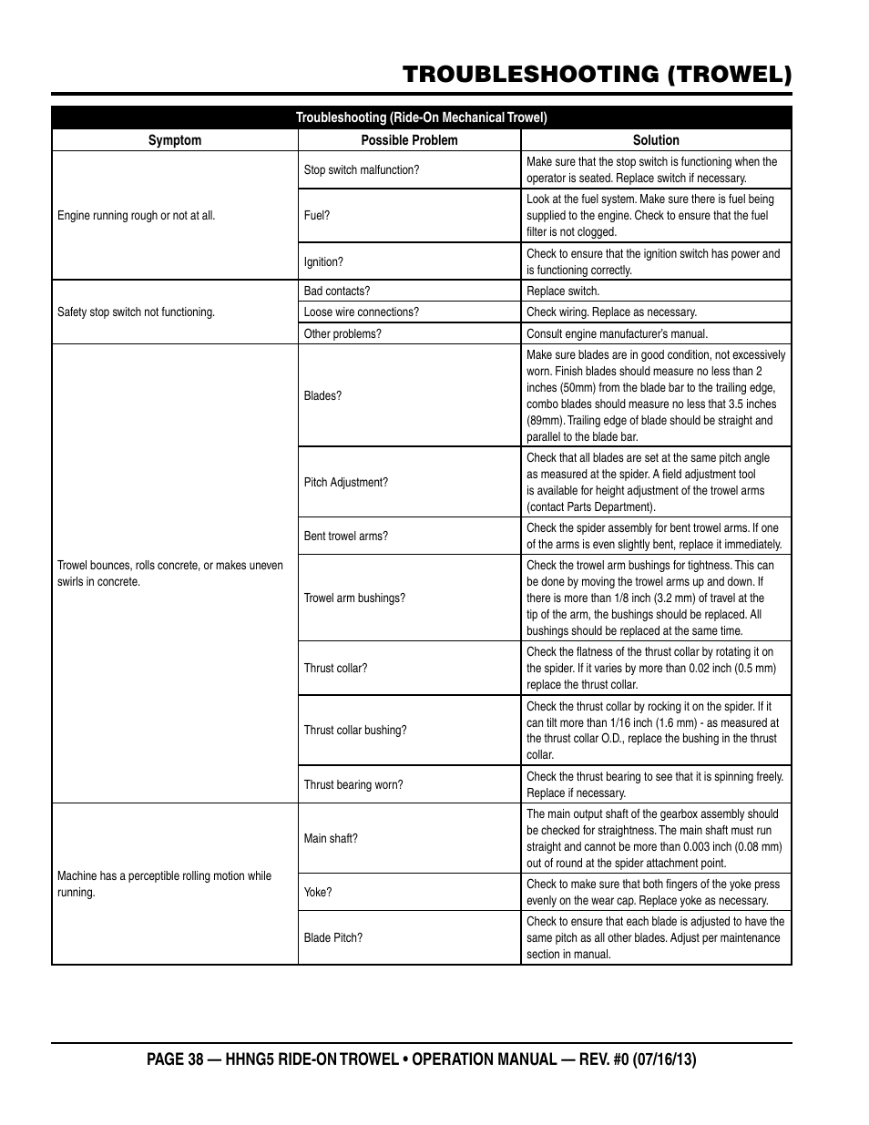 Troubleshooting (trowel) | Multiquip HHNG5 User Manual | Page 38 / 42