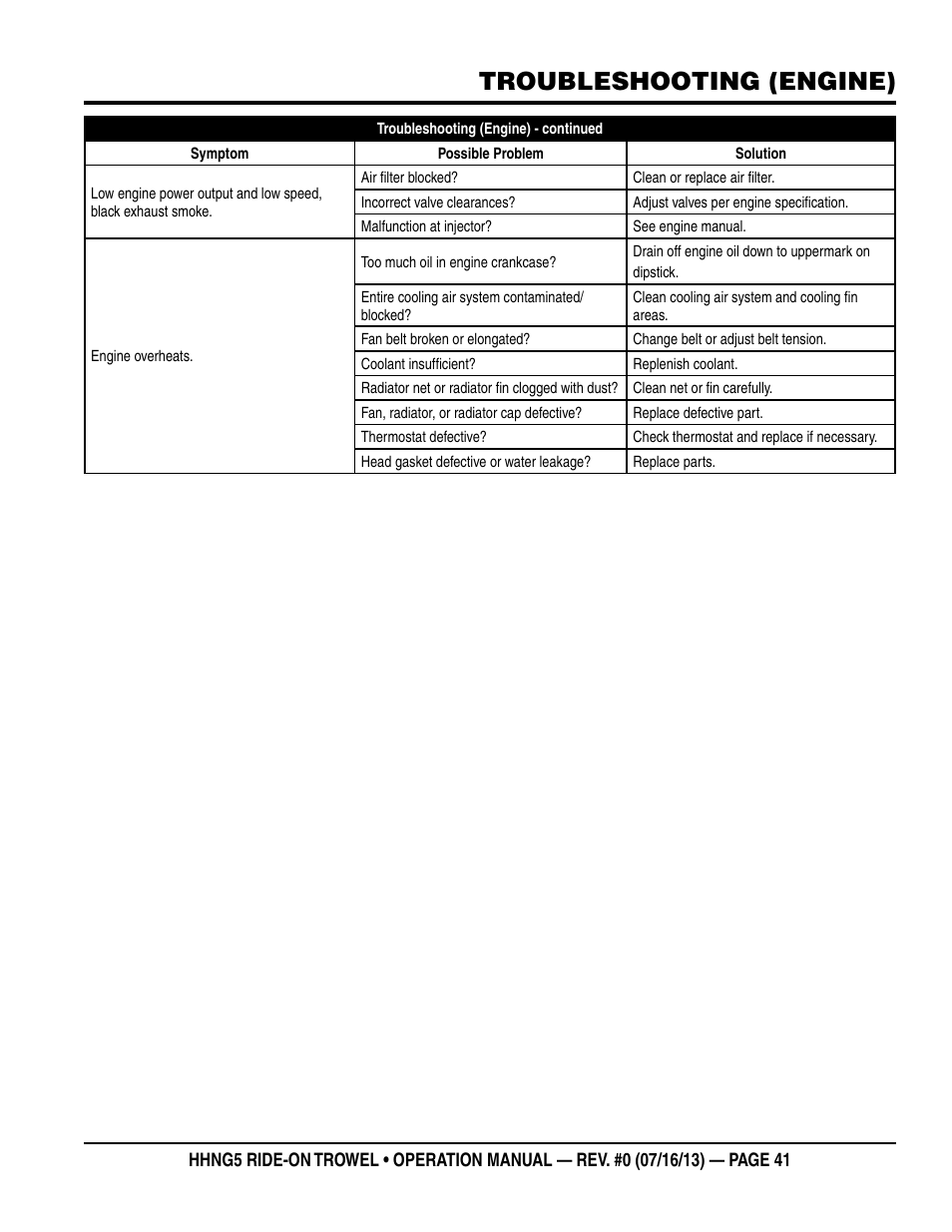 Troubleshooting (engine) | Multiquip HHNG5 User Manual | Page 41 / 42