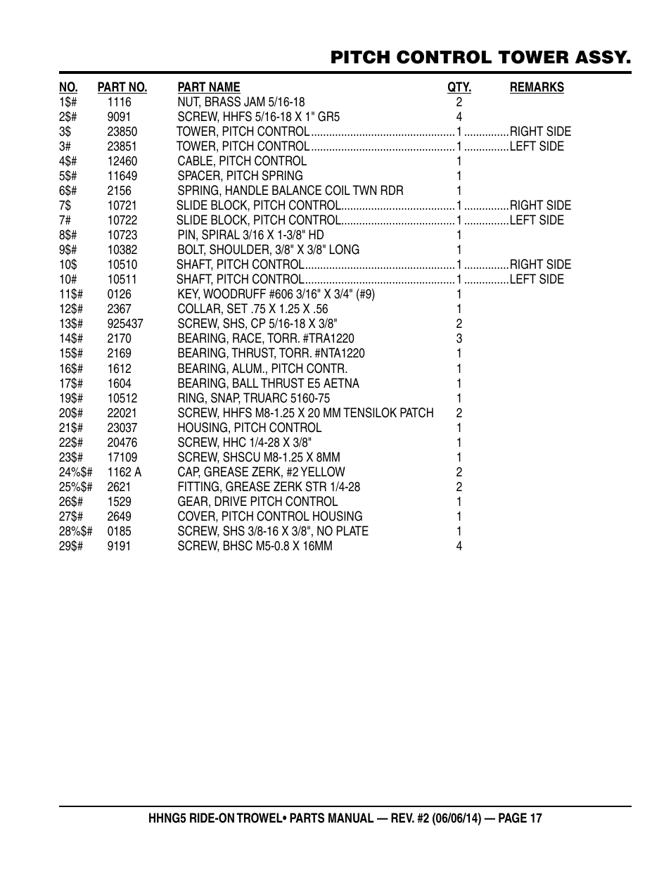 Pitch control tower assy | Multiquip HHNG5 User Manual | Page 17 / 62