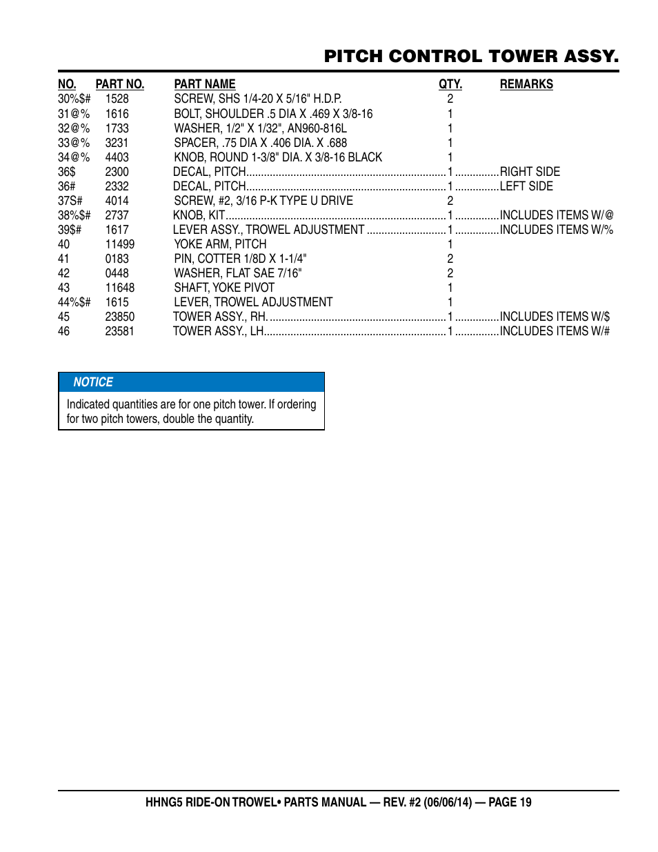 Pitch control tower assy | Multiquip HHNG5 User Manual | Page 19 / 62