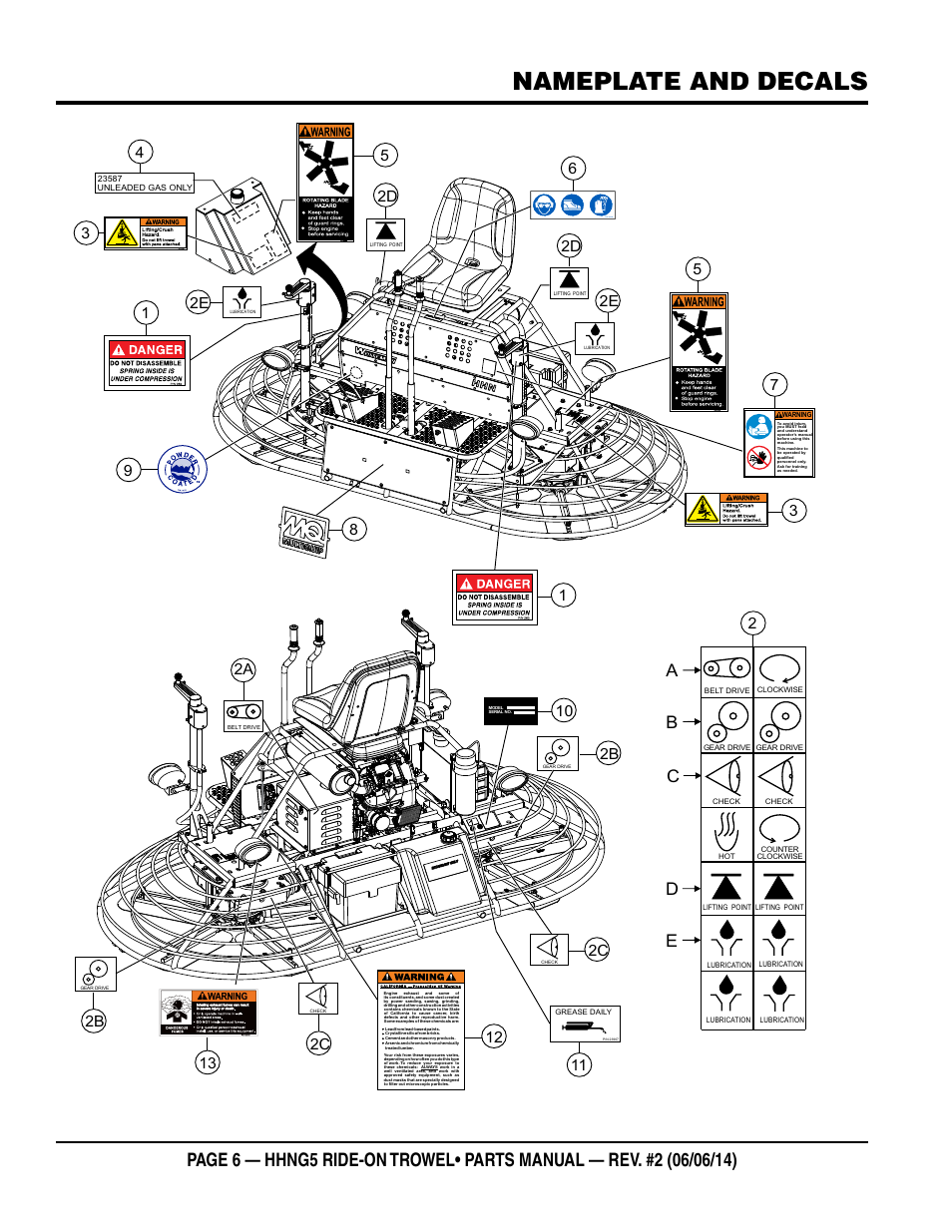 Nameplate and decals, Ec d b a | Multiquip HHNG5 User Manual | Page 6 / 62