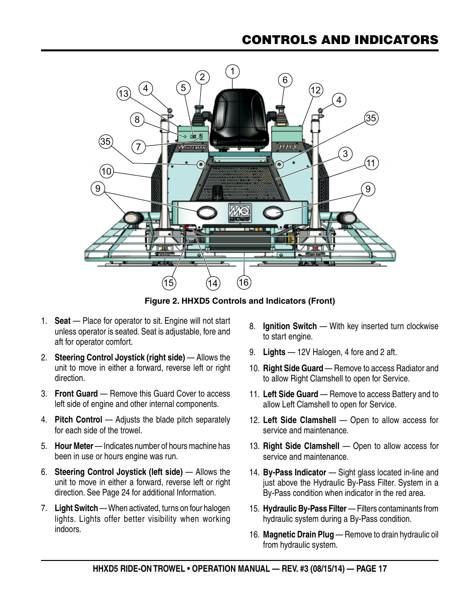 Controls and indicators | Multiquip HHXD5 User Manual | Page 17 / 54
