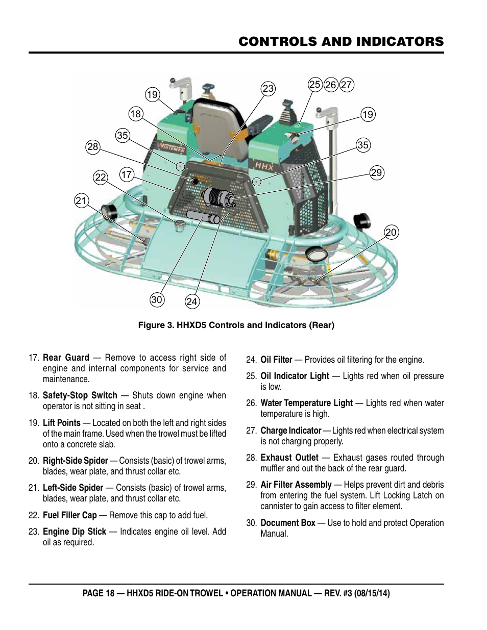 Controls and indicators | Multiquip HHXD5 User Manual | Page 18 / 54