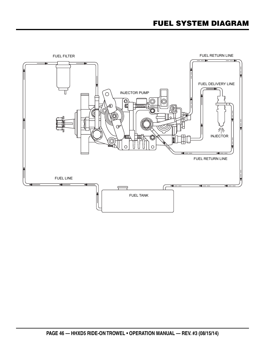 Fuel system diagram | Multiquip HHXD5 User Manual | Page 46 / 54