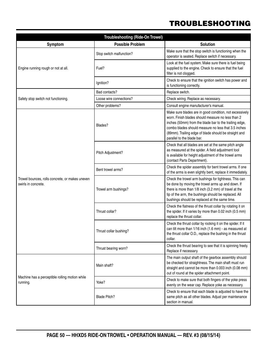 Troubleshooting | Multiquip HHXD5 User Manual | Page 50 / 54