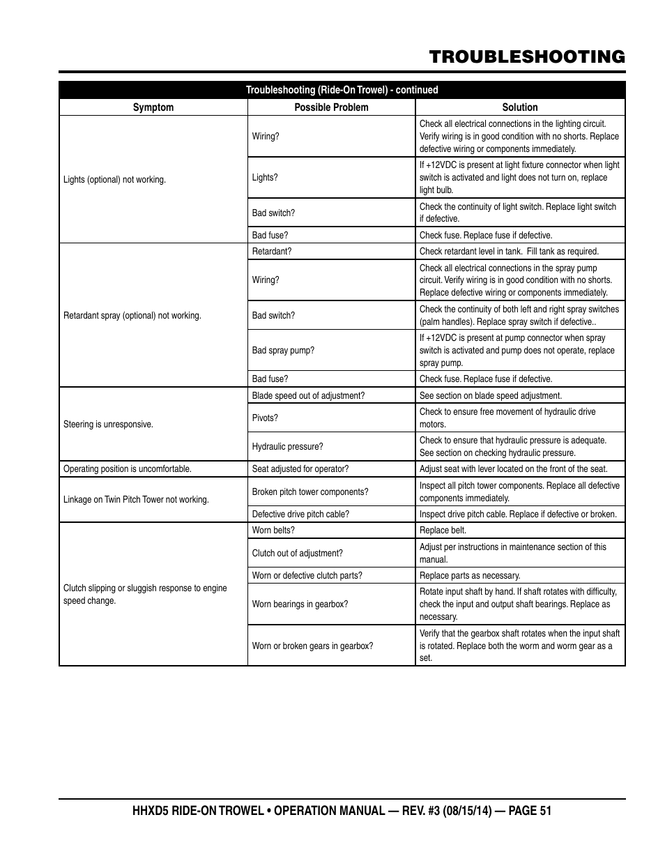 Troubleshooting | Multiquip HHXD5 User Manual | Page 51 / 54