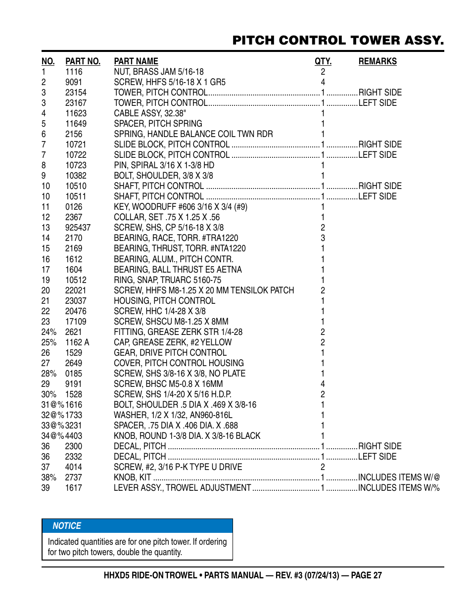 Pitch control tower assy | Multiquip HHXD5 User Manual | Page 27 / 68