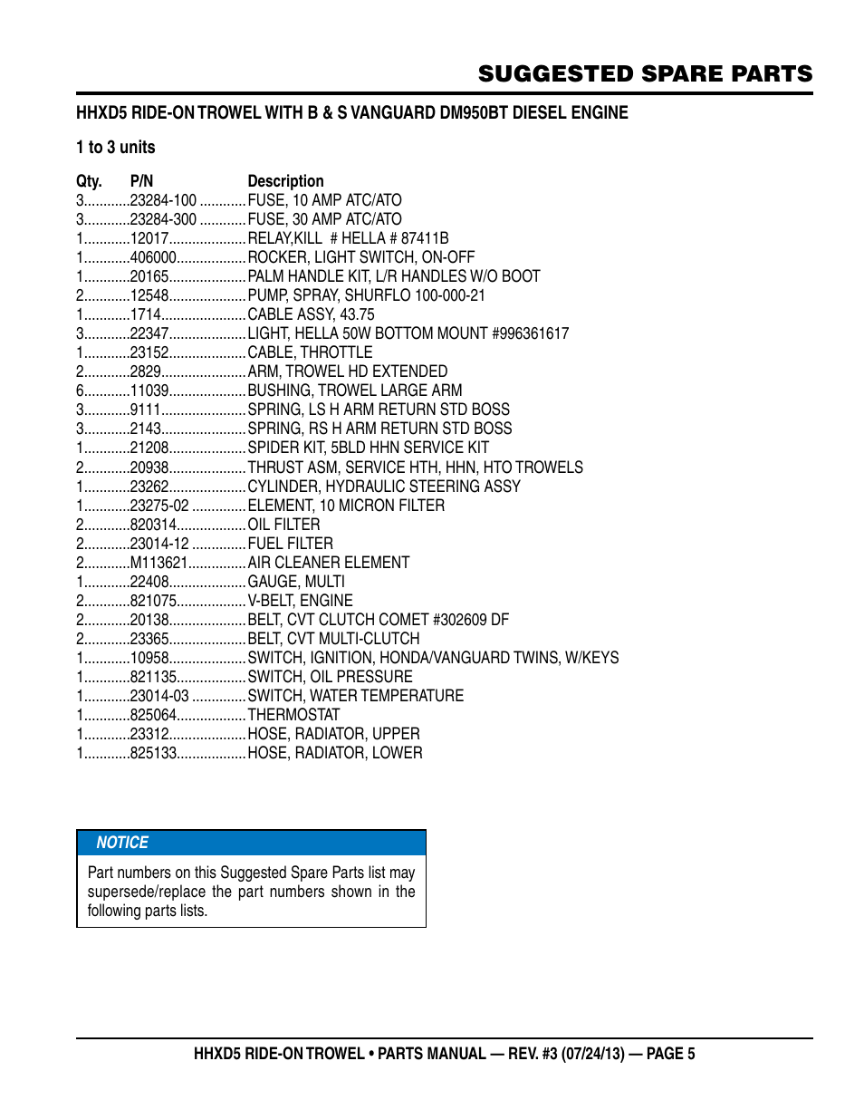 Suggested spare parts | Multiquip HHXD5 User Manual | Page 5 / 68