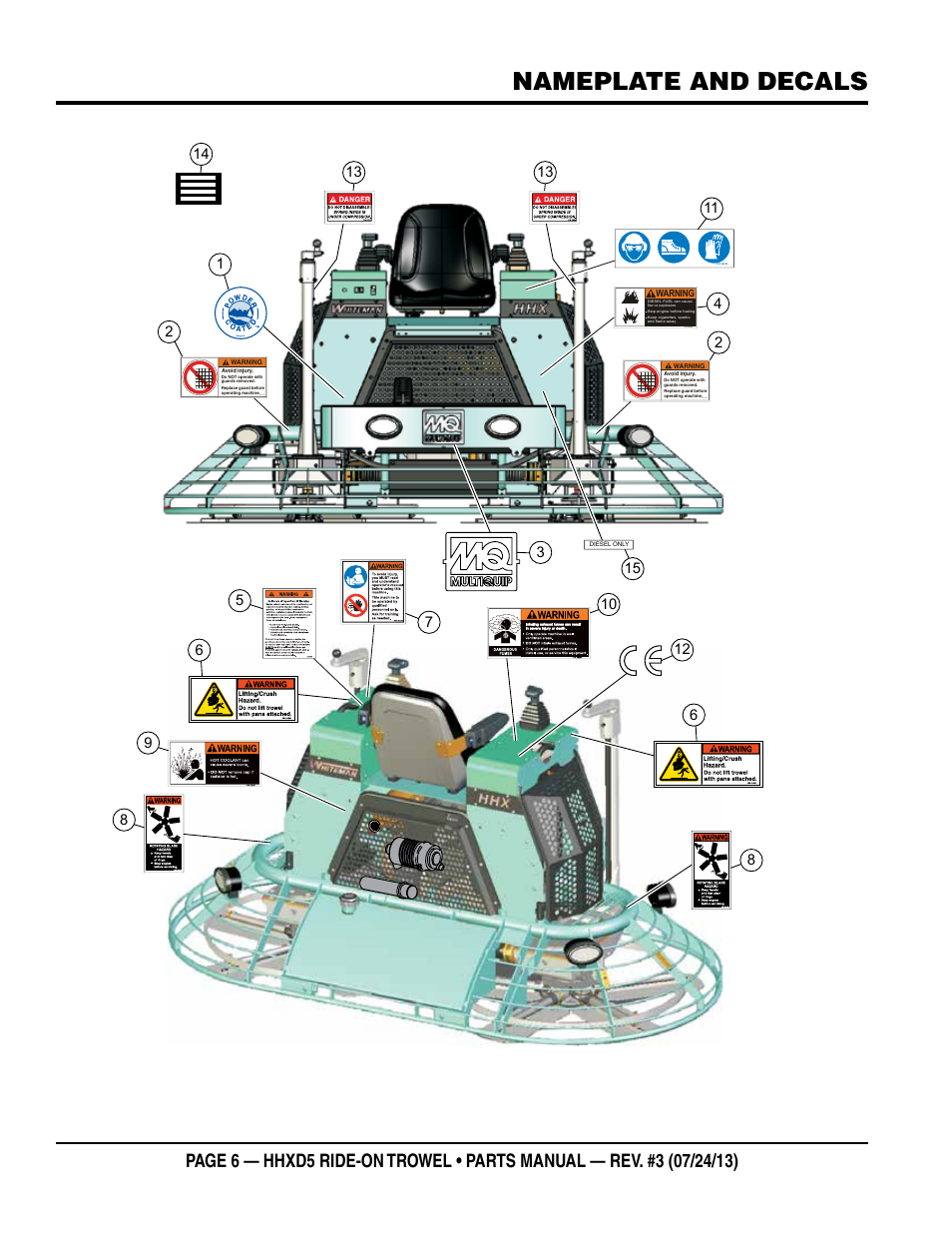 Nameplate and decals | Multiquip HHXD5 User Manual | Page 6 / 68