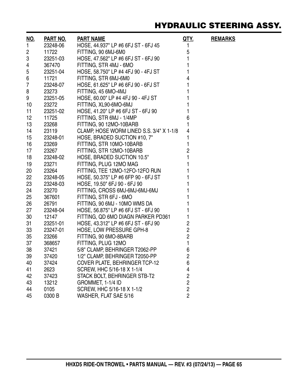 Hydraulic steering assy | Multiquip HHXD5 User Manual | Page 65 / 68