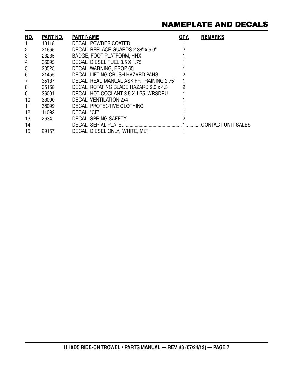 Nameplate and decals | Multiquip HHXD5 User Manual | Page 7 / 68