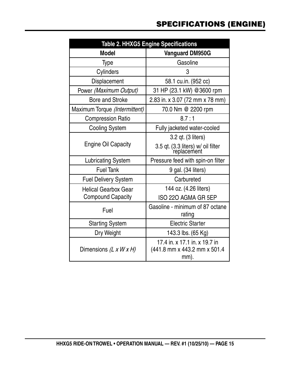 Multiquip HHXG5 User Manual | Page 15 / 52