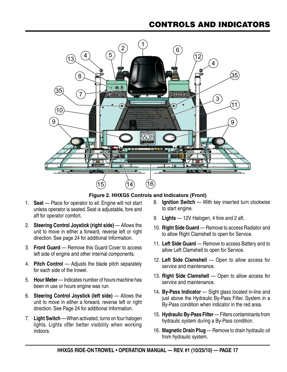 Controls and indicators | Multiquip HHXG5 User Manual | Page 17 / 52