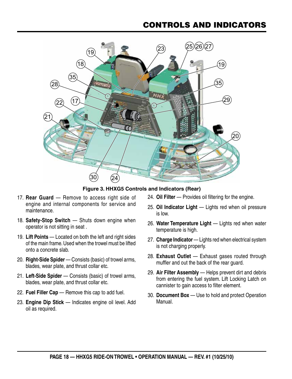 Controls and indicators | Multiquip HHXG5 User Manual | Page 18 / 52