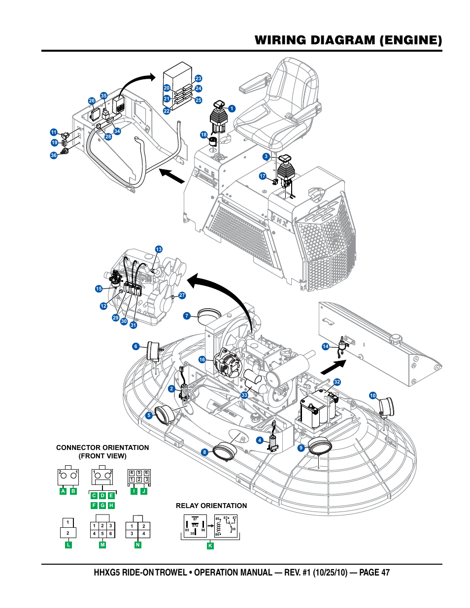 Wiring diagram (engine), Connector orientation (front view), Relay orientation | Multiquip HHXG5 User Manual | Page 47 / 52