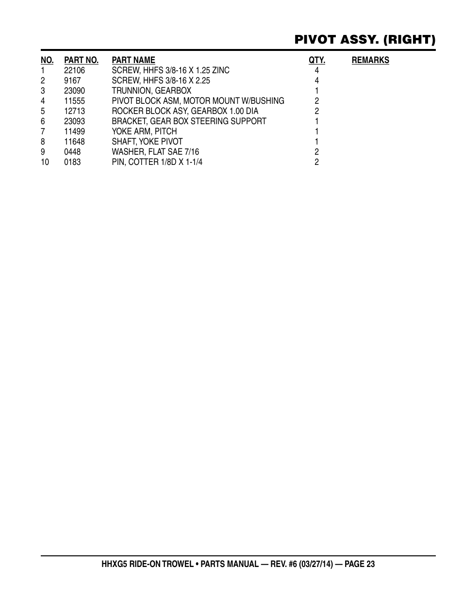 Pivot assy. (right) | Multiquip HHXG5 User Manual | Page 23 / 68