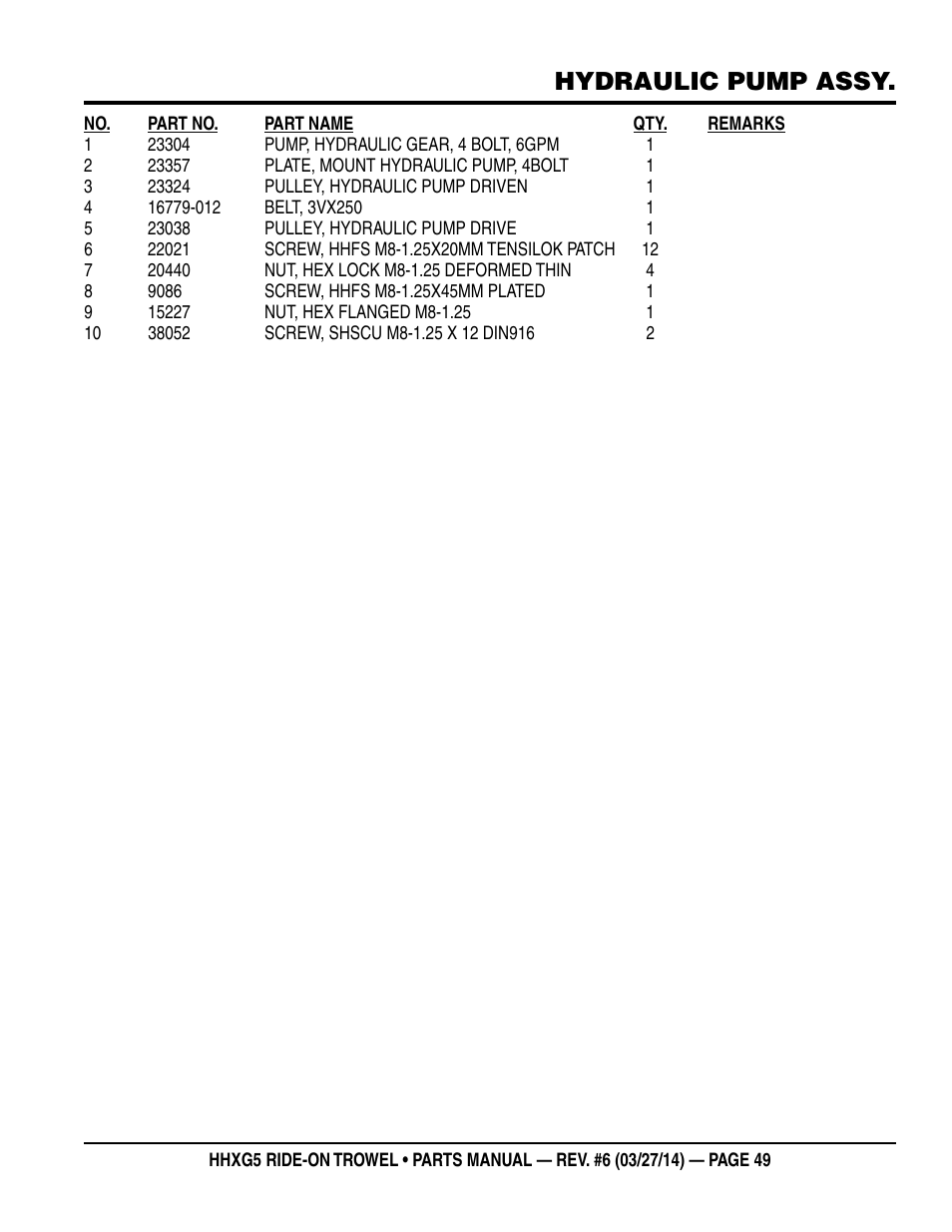 Hydraulic pump assy | Multiquip HHXG5 User Manual | Page 49 / 68