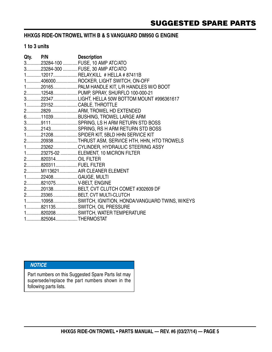 Suggested spare parts | Multiquip HHXG5 User Manual | Page 5 / 68