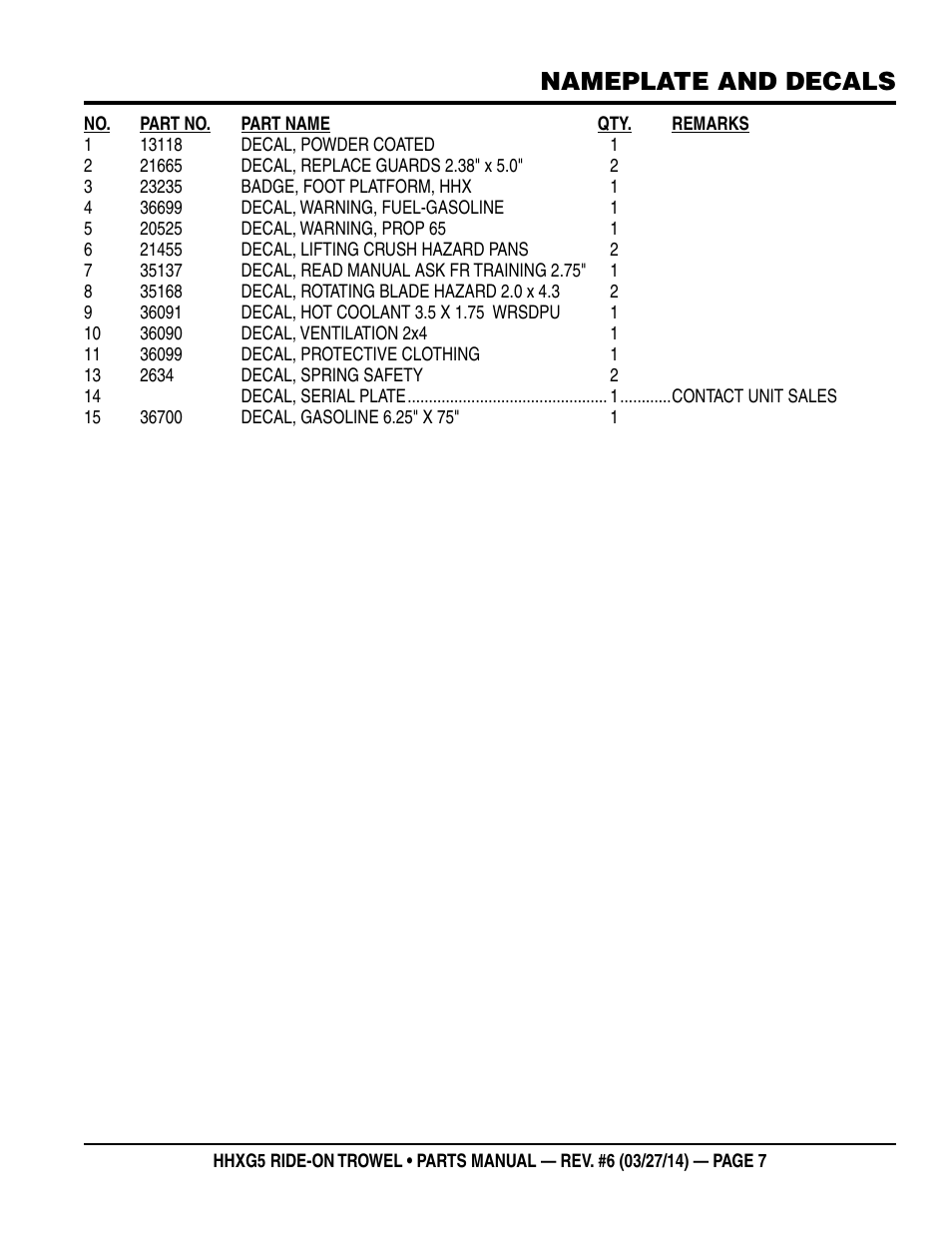 Nameplate and decals | Multiquip HHXG5 User Manual | Page 7 / 68