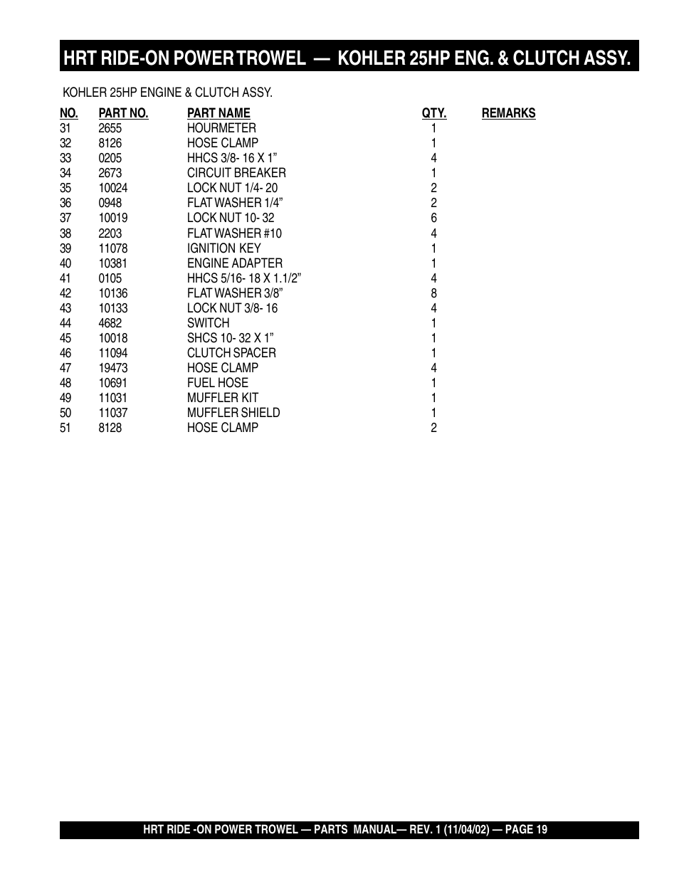 Multiquip HRT User Manual | Page 19 / 57