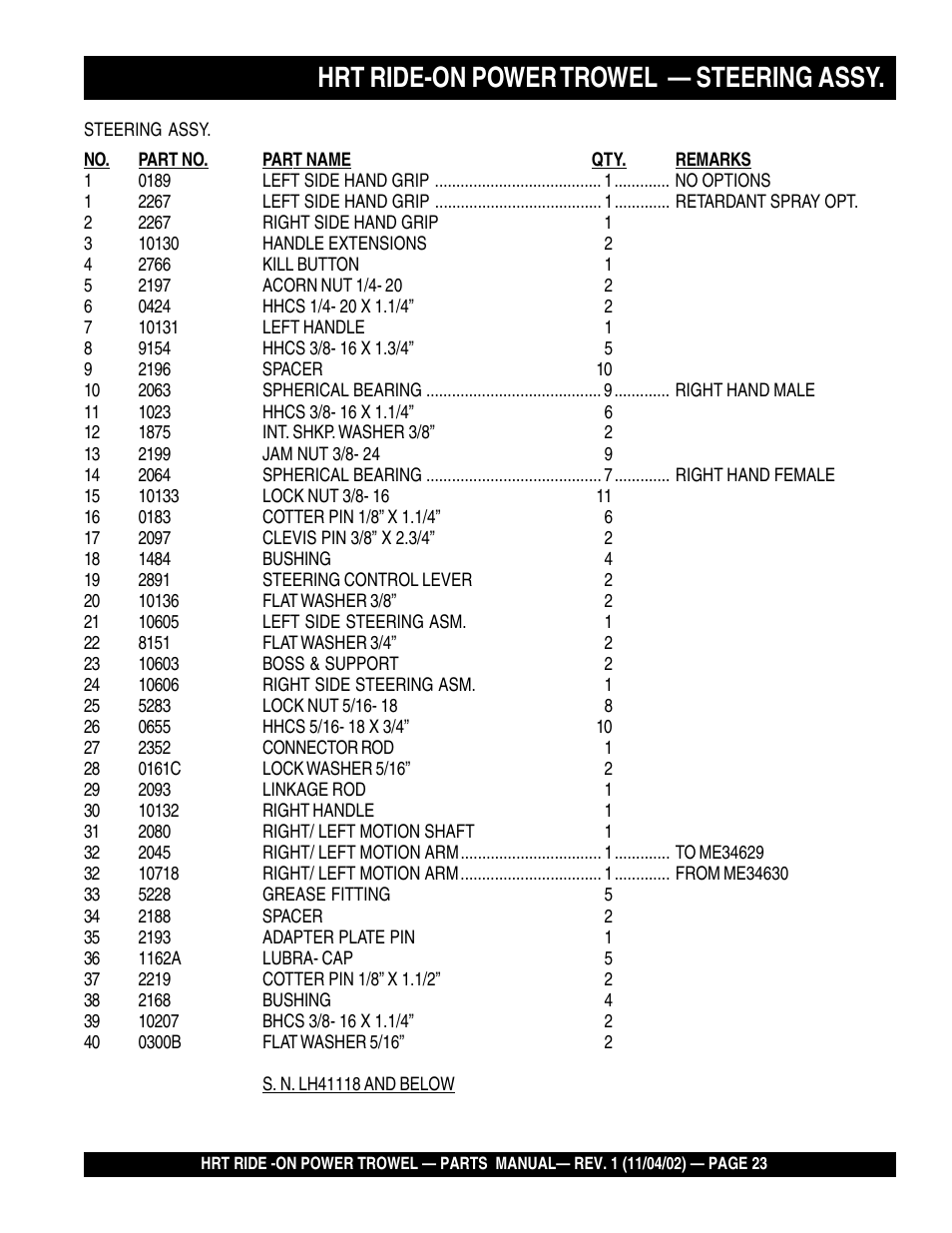 Hrt ride-on power trowel — steering assy | Multiquip HRT User Manual | Page 23 / 57