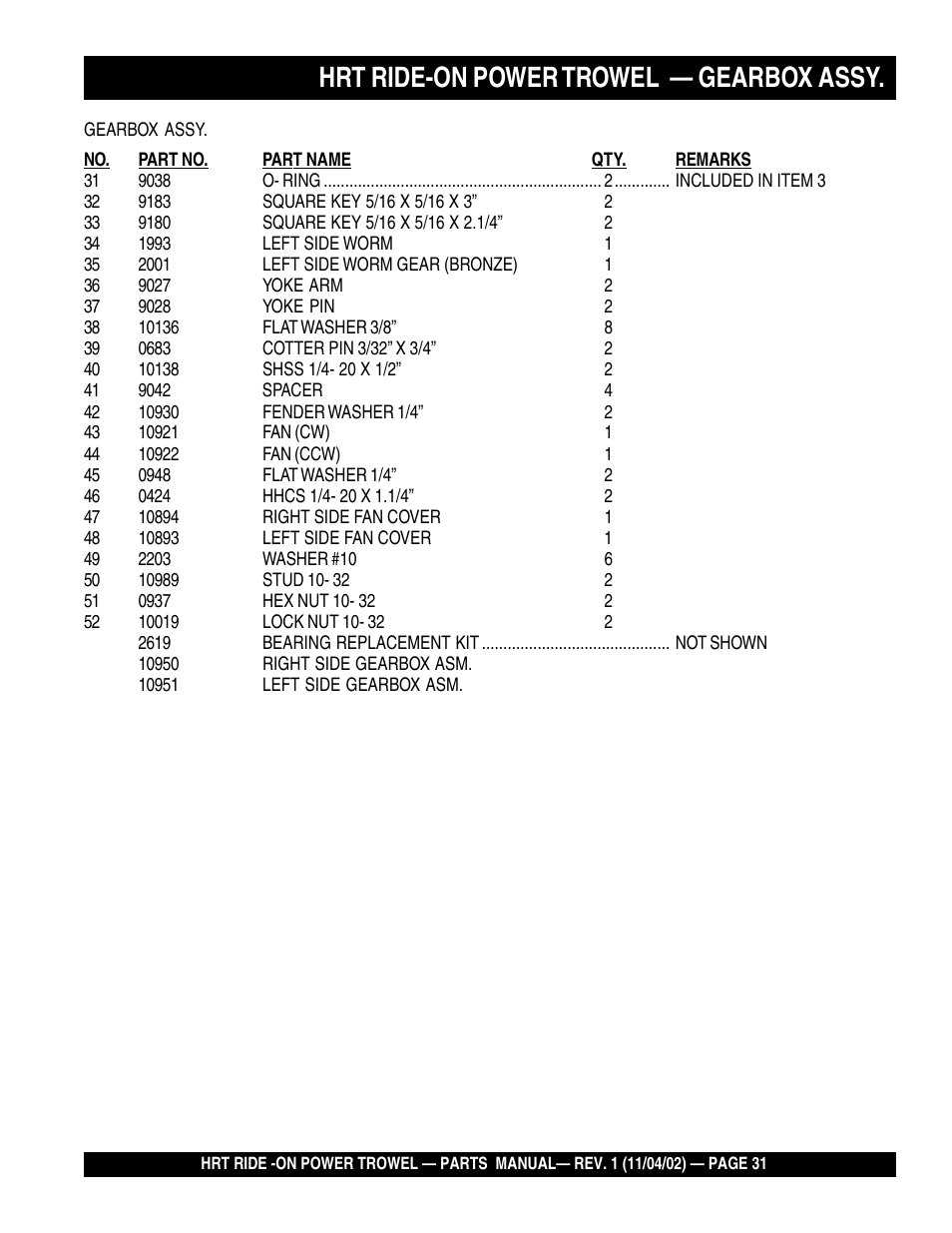 Hrt ride-on power trowel — gearbox assy | Multiquip HRT User Manual | Page 31 / 57