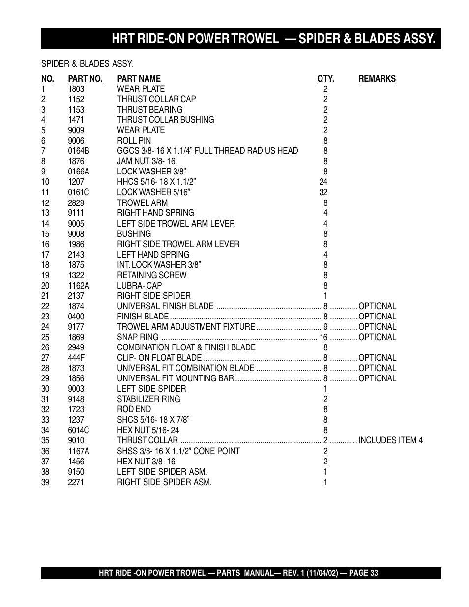 Hrt ride-on power trowel — spider & blades assy | Multiquip HRT User Manual | Page 33 / 57