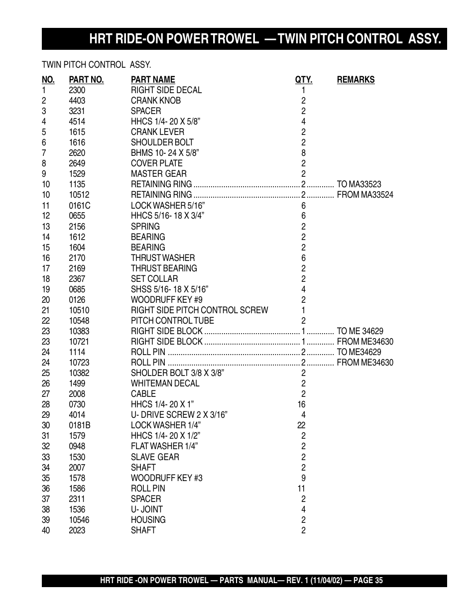Hrt ride-on power trowel — twin pitch control assy | Multiquip HRT User Manual | Page 35 / 57