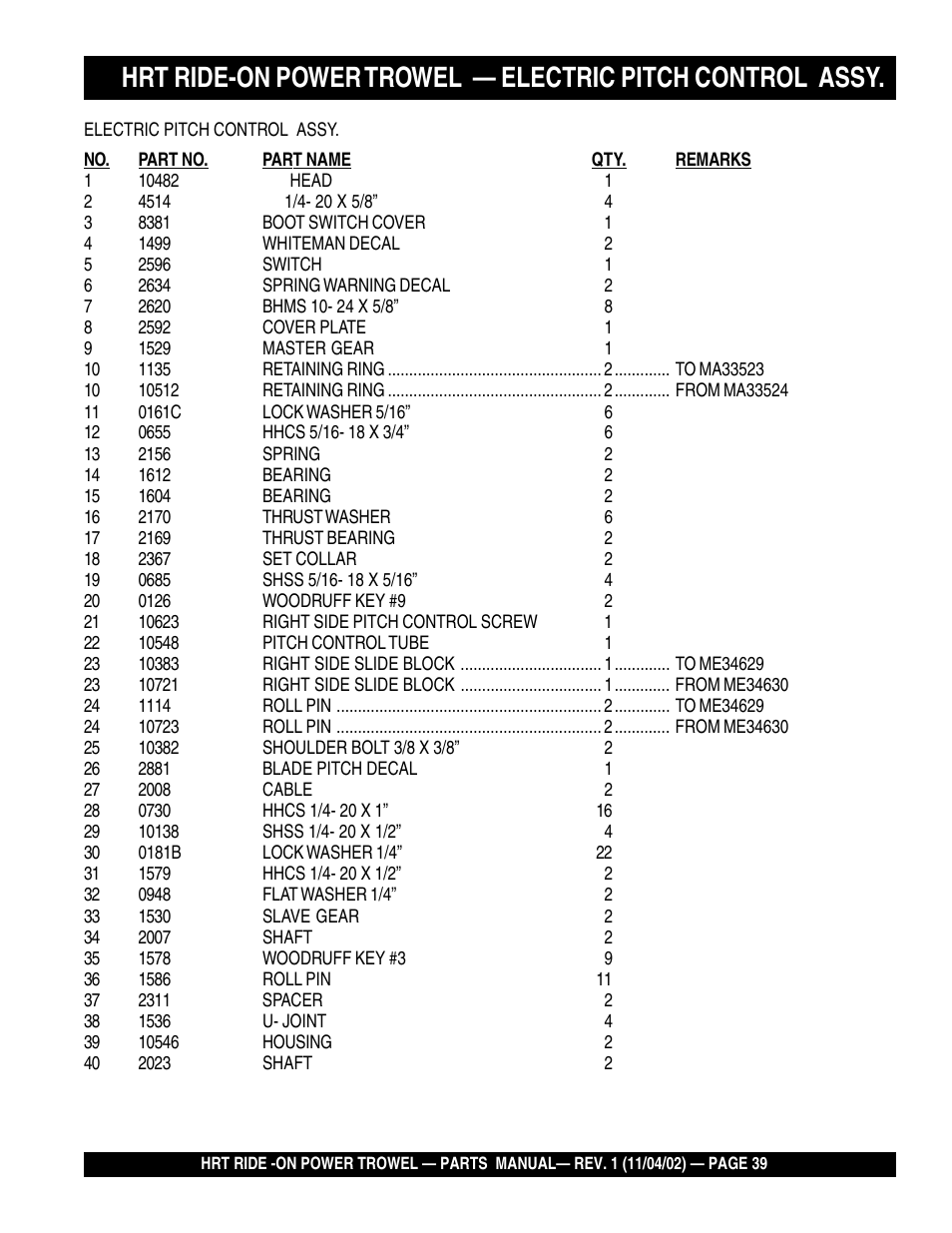 Multiquip HRT User Manual | Page 39 / 57