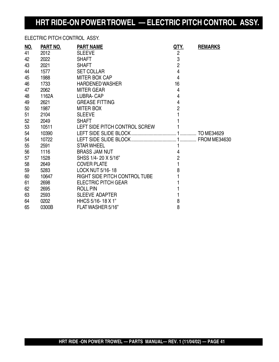 Multiquip HRT User Manual | Page 41 / 57